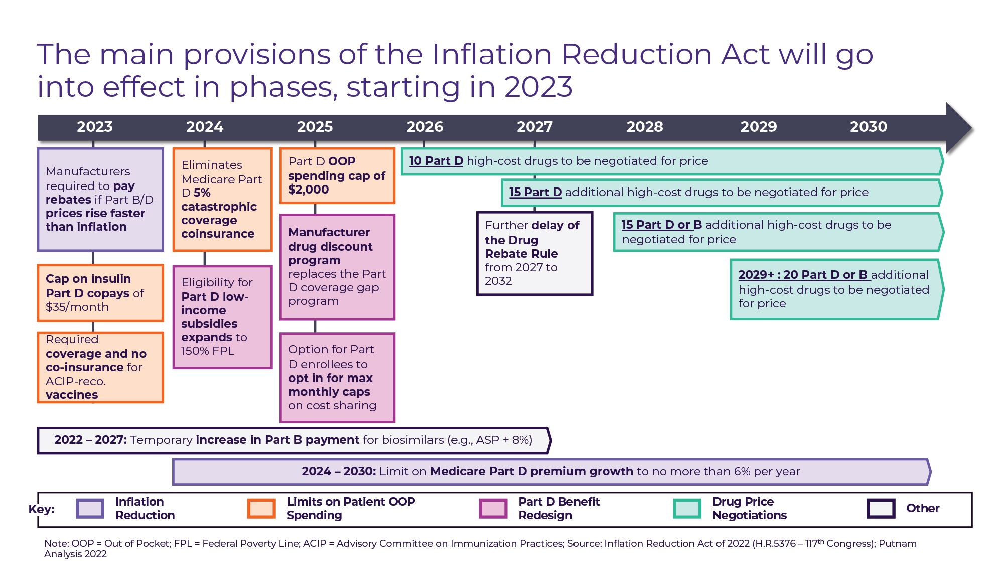 The Inflation Reduction Act A tale of two drugs Putnam