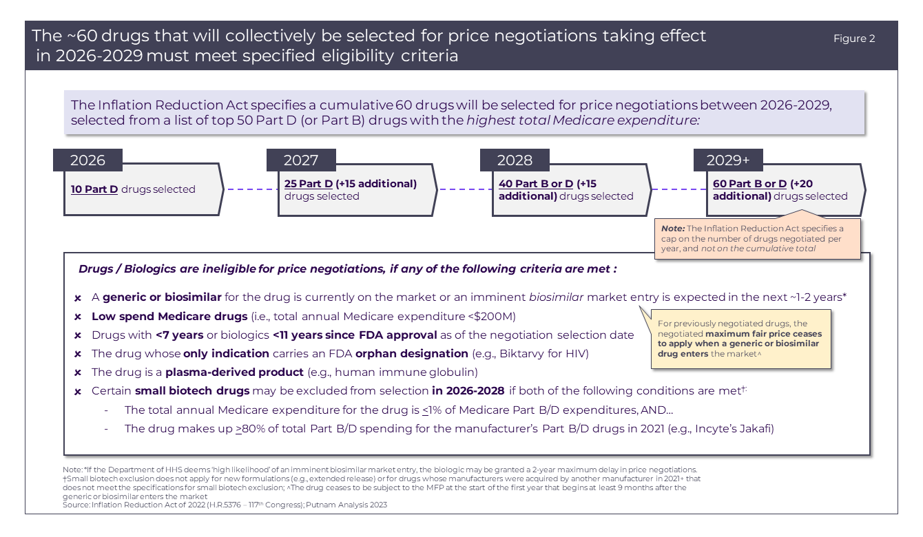 US poised to negotiate drug prices despite fierce pharma lobbying
